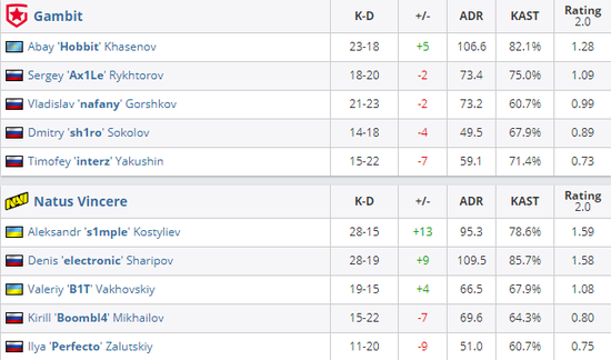 《决胜巅峰》国服公测开启 全球用户突破15亿