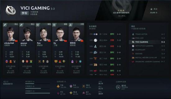 探索风暴英雄MVP评选算法的奥秘