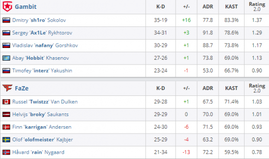 英雄联盟冠军中单Rookie与小钰宣布分手引发热议