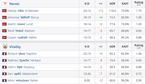 2026英雄联盟全球先锋赛D4赛果与未来赛程全面解析