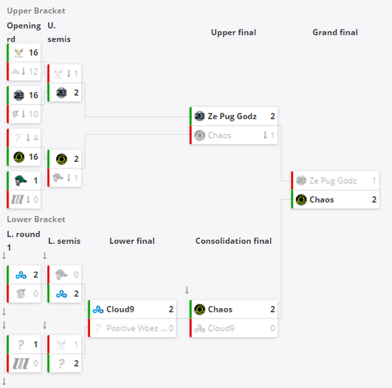 GEN.G战队在中东和北非王者荣耀预选赛中的崛起