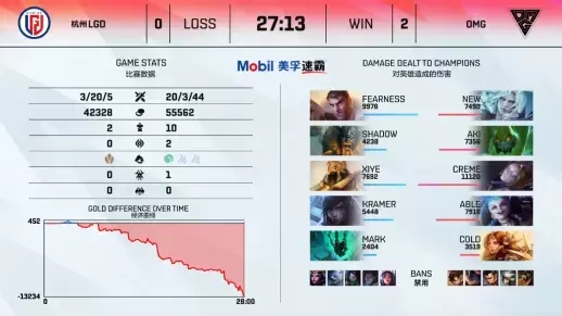 刀塔2赛事分析与VG战队表现回顾