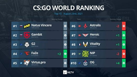 DNF女气功职业加点详细攻略