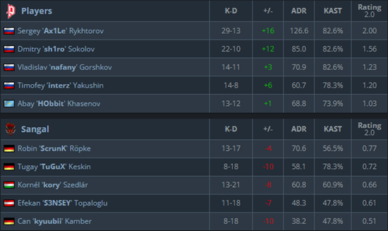 坦克世界WCR第四周报名开启赢电竞币与WCI积分