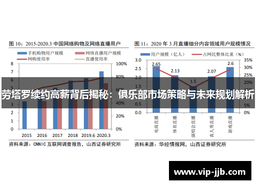 劳塔罗续约高薪背后揭秘：俱乐部市场策略与未来规划解析