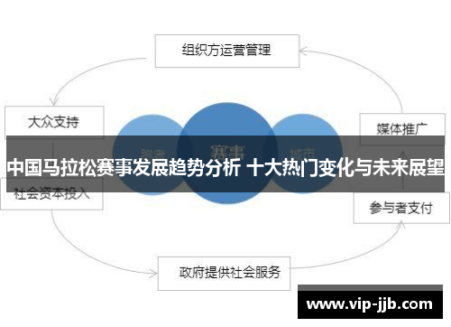 中国马拉松赛事发展趋势分析 十大热门变化与未来展望