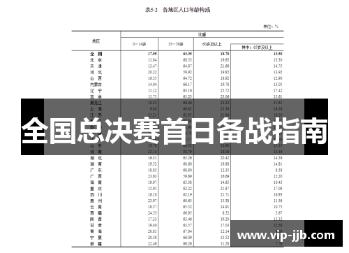 全国总决赛首日备战指南