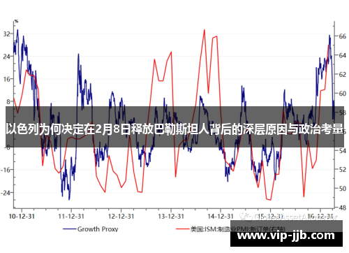 以色列为何决定在2月8日释放巴勒斯坦人背后的深层原因与政治考量