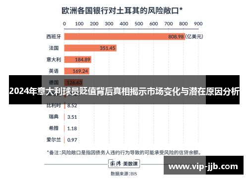 2024年意大利球员贬值背后真相揭示市场变化与潜在原因分析