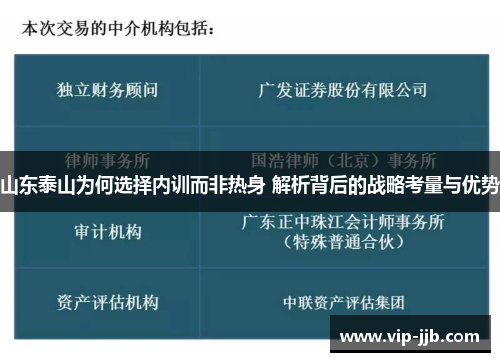 山东泰山为何选择内训而非热身 解析背后的战略考量与优势
