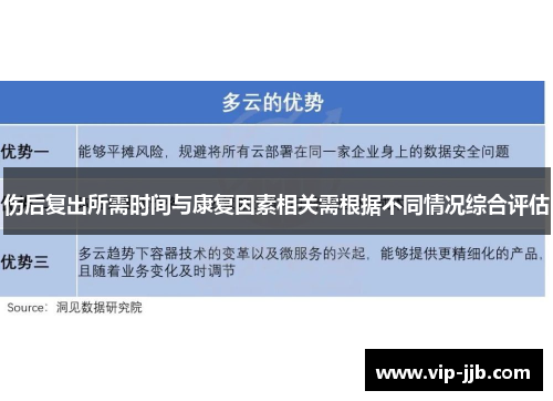 伤后复出所需时间与康复因素相关需根据不同情况综合评估