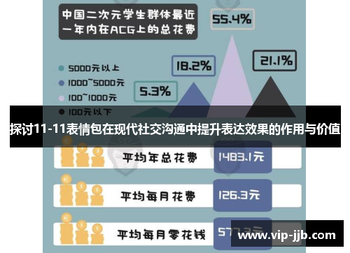 探讨11-11表情包在现代社交沟通中提升表达效果的作用与价值