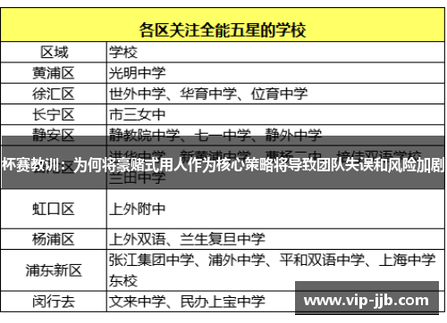 杯赛教训：为何将豪赌式用人作为核心策略将导致团队失误和风险加剧