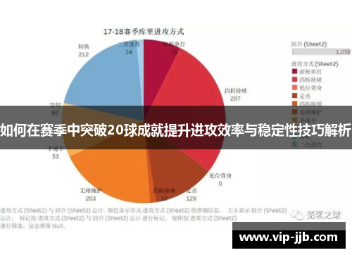 如何在赛季中突破20球成就提升进攻效率与稳定性技巧解析