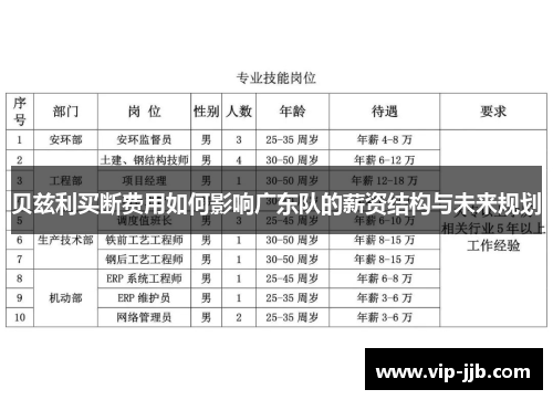 贝兹利买断费用如何影响广东队的薪资结构与未来规划