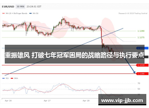 重振雄风 打破七年冠军困局的战略路径与执行要点